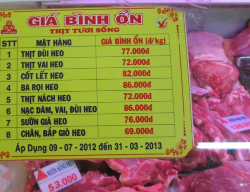 Giá thịt heo