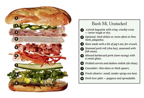 2. Bánh Mỳ.
